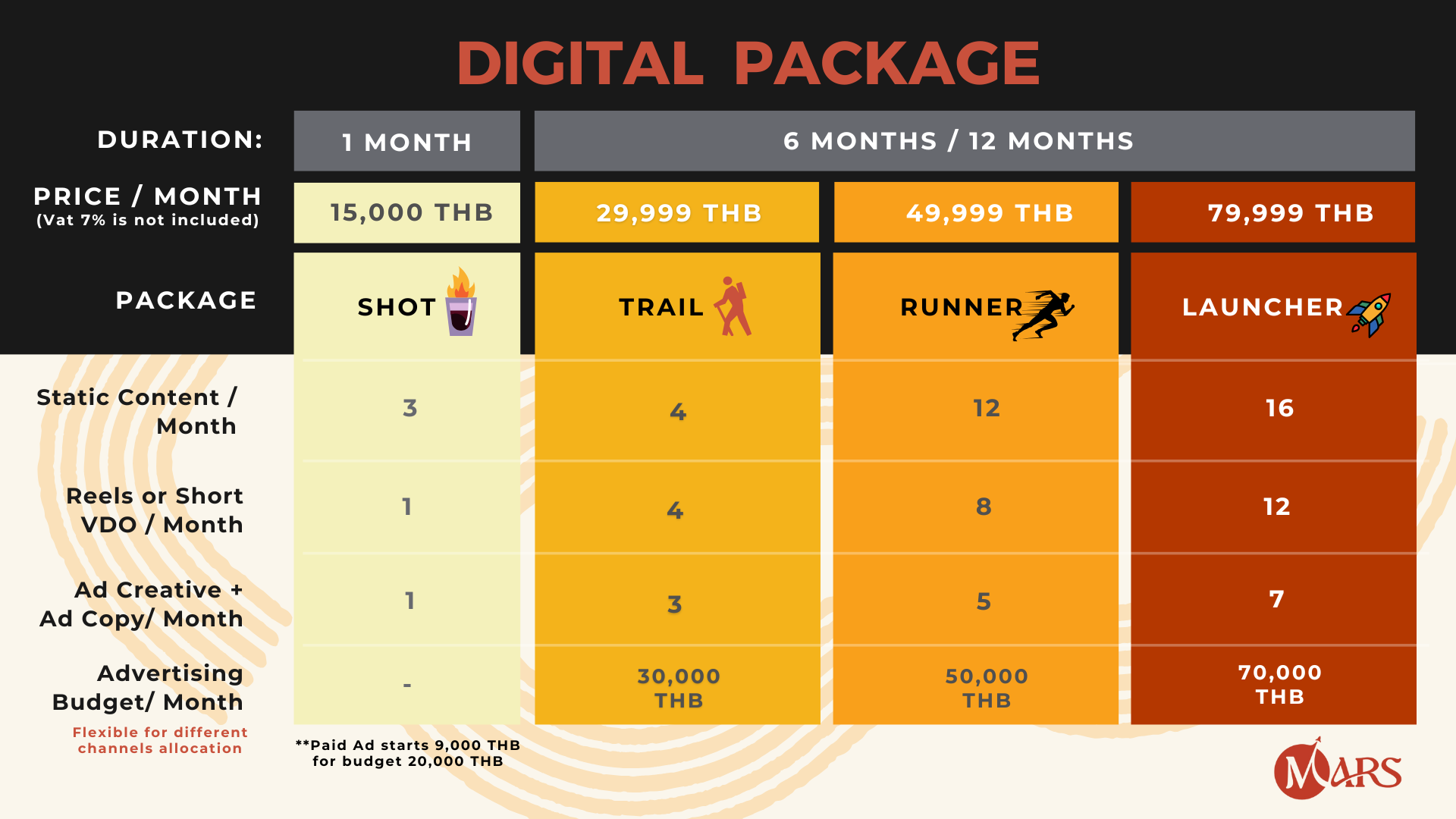 MARS package